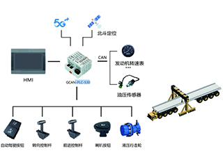 廣成科技PLC應(yīng)用案例--軌道交通行業(yè)一運梁機(jī)